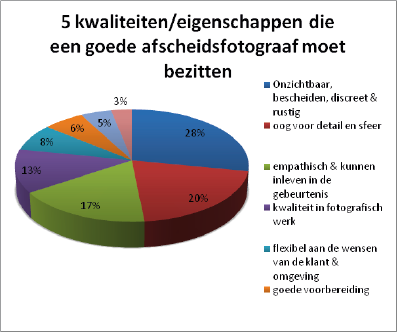 5 kwaliteiten afscheidsfotograaf