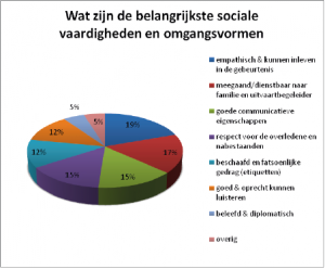 sociale vaardigheden afscheidsfotograaf